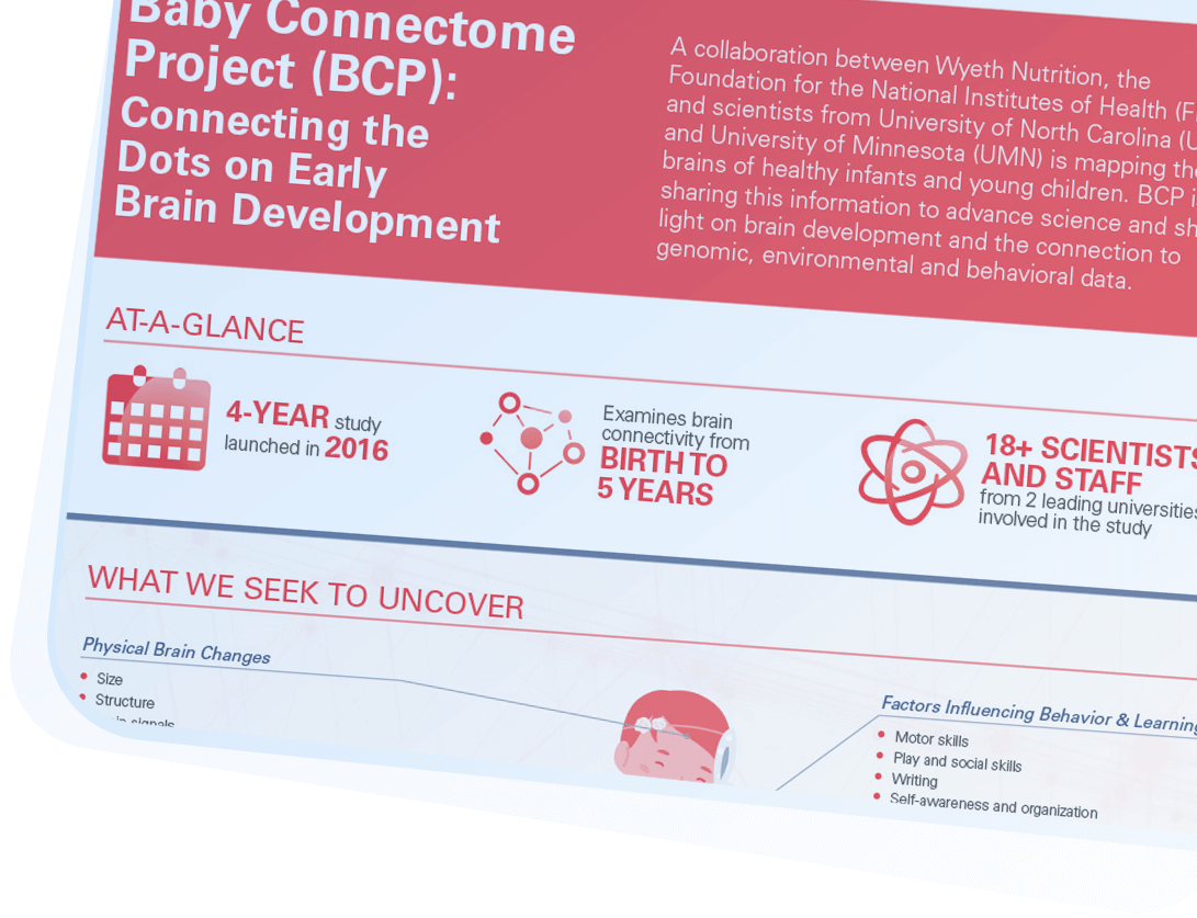 Infographic: Baby Connectome Project (BCP)